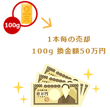 1kgの純金バーをそのまま売却してしまうと、増税になります